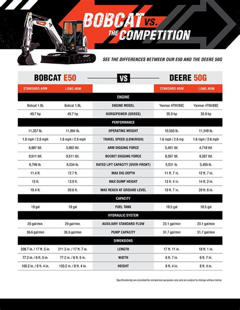 e50 excavator|bobcat e50 lifting capacity chart.